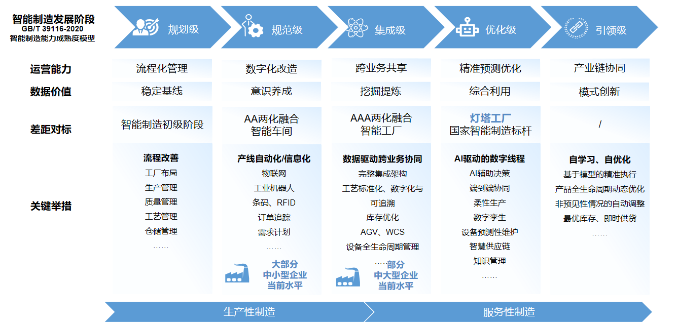 恒云洛书®锂电智能制造数字化解决方案