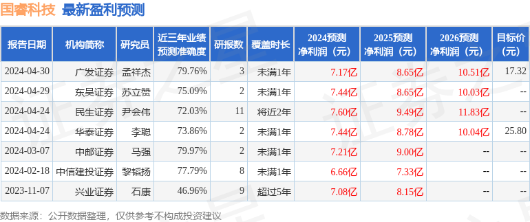 国睿科技：5月14日召开业绩说明会，投资者参与