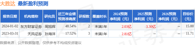 大胜达：5月14日接受机构调研，投资者参与