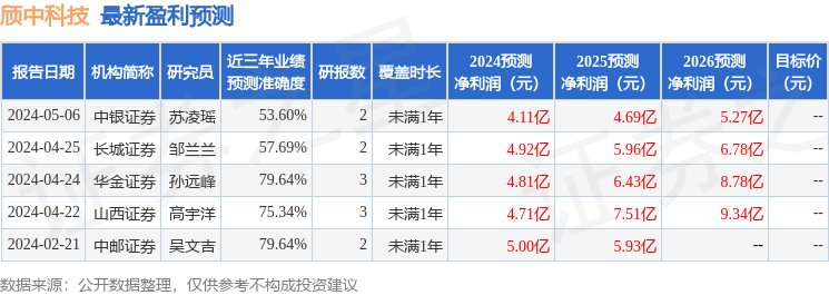 颀中科技：5月13日接受机构调研，长江证券、国联基金等多家机构参与