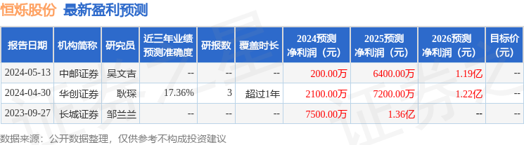 恒烁股份：东兴证券、国泰君安资管等多家机构于5月14日调研我司