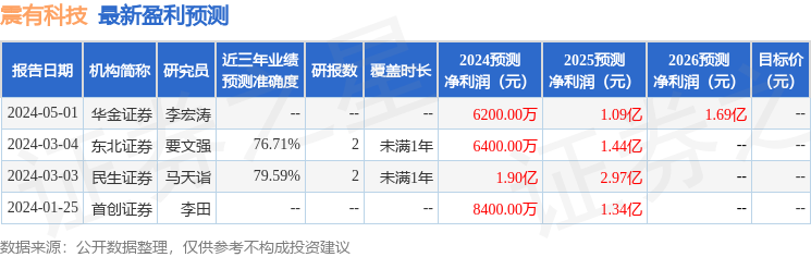 震有科技：5月14日召开业绩说明会，投资者参与