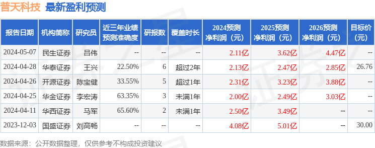 普天科技：5月15日召开业绩说明会，投资者参与