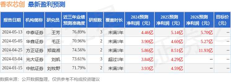 香农芯创：5月15日召开业绩说明会，投资者参与