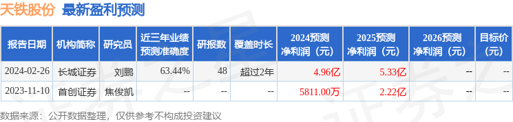 天铁股份：5月15日召开业绩说明会，投资者参与