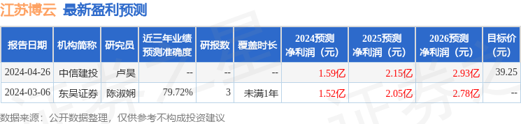 江苏博云：中金公司、容光投资等多家机构于5月15日调研我司