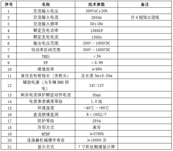 锐速智能引领电动矿卡重卡充电革命：1560kw大功率充电桩重磅推出