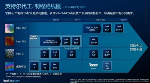 英特尔推进面向未来节点的技术创新，在2025年后巩固制程领先性