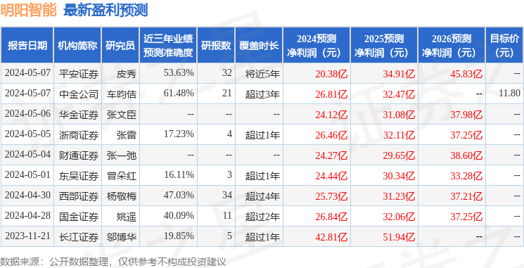 明阳智能：5月15日召开业绩说明会，投资者参与