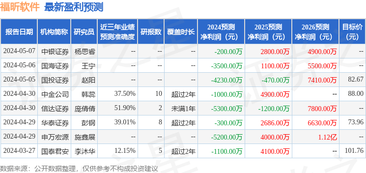 福昕软件：兴证全球基金管理有限公司、汇添富基金管理股份有限公司等多家机构于5月10日调研我司