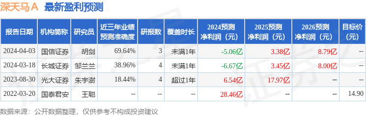 深天马Ａ：5月15日接受机构调研，中信建投、天风证券等多家机构参与