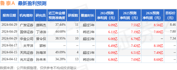 鲁泰Ａ：华西证券、西部证券等多家机构于5月16日调研我司