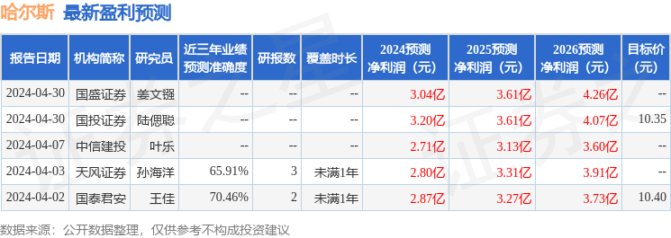 哈尔斯：鹏华基金、南方基金等多家机构于5月16日调研我司