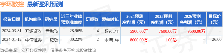 宇环数控：5月15日进行路演，银华基金、阳光保险等多家机构参与