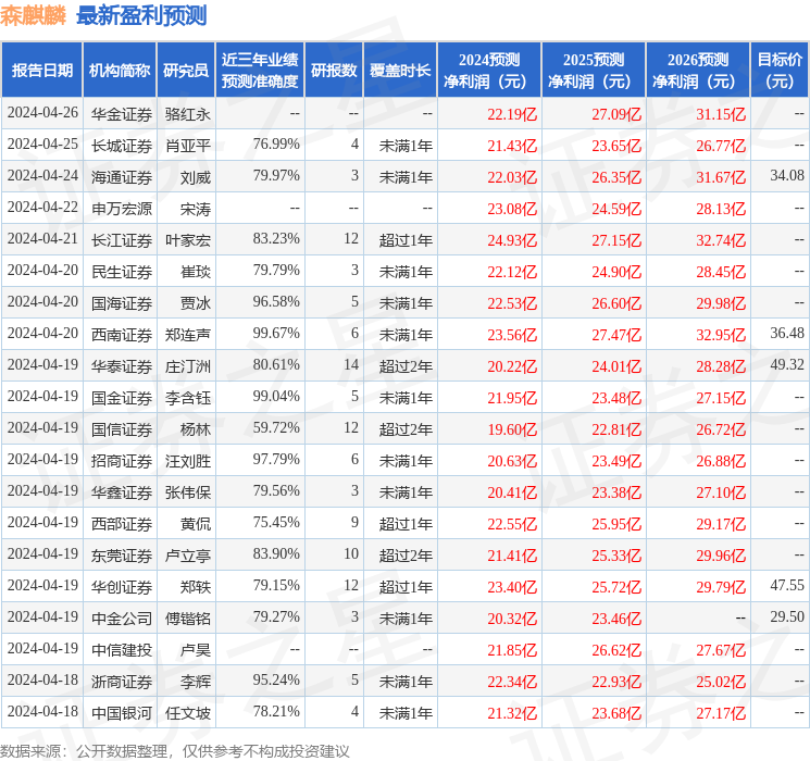 森麒麟：5月15日召开业绩说明会，投资者参与