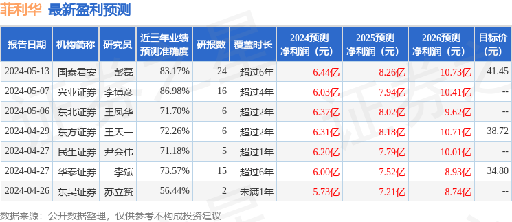 菲利华：5月16日召开业绩说明会，投资者参与