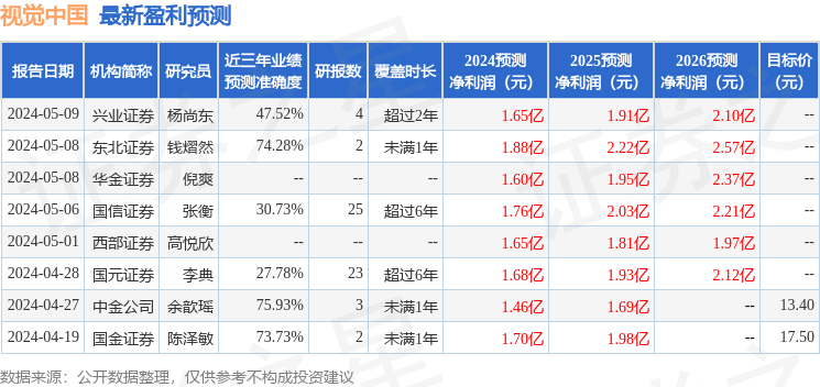 视觉中国：5月17日召开业绩说明会，投资者、太平资产管理等多家机构参与