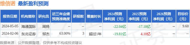 维信诺：5月16日召开业绩说明会，投资者参与