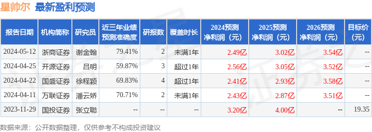 星帅尔：5月15日投资者关系活动记录，段海兵,陈泽森,何锦海,方若凡,陈义秋参与