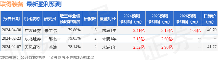 联得装备：5月17日接受机构调研，太平洋资管、天风证券等多家机构参与