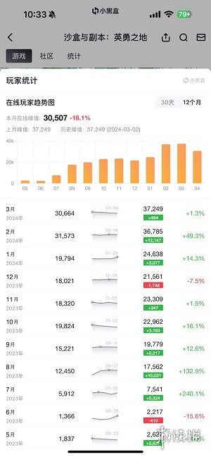 打得痛快 刷得过瘾《英勇之地》国服端游定档6月19日上线