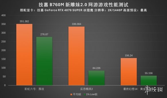 海景房小钢炮之友！技嘉B760M新雕妹2.0主板评测