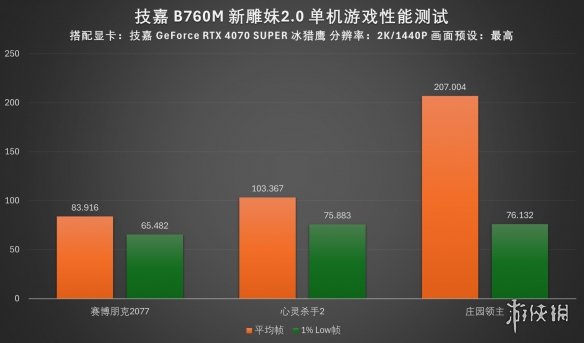 海景房小钢炮之友！技嘉B760M新雕妹2.0主板评测