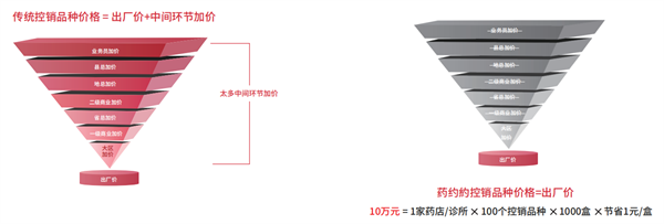 品牌实力彰显，药约約荣获“2024中国十大影响力品牌”