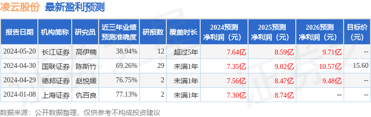 凌云股份：5月20日召开业绩说明会，投资者参与