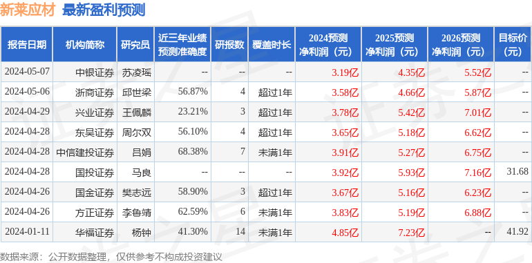 新莱应材：5月21日召开业绩说明会，投资者参与