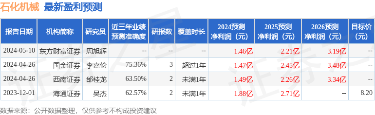 石化机械：5月21日接受机构调研，长江证券、泰信基金参与