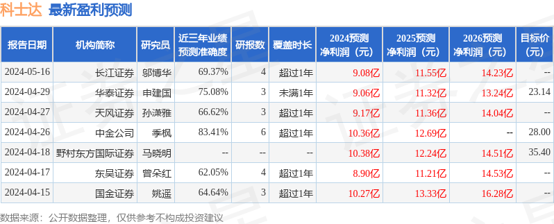 科士达：民生证券投资者于5月21日调研我司