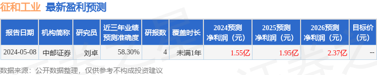 征和工业：5月22日组织现场参观活动，东海证券、浦发银行等多家机构参与