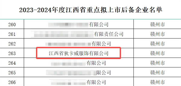 衬衫老罗入选2023-2024年度江西省重点拟上市后备企业名单