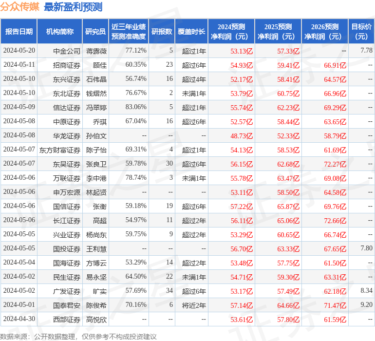 分众传媒：5月23日召开业绩说明会，投资者参与