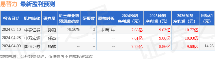 易普力：长江证券、泉汐投资等多家机构于5月21日调研我司