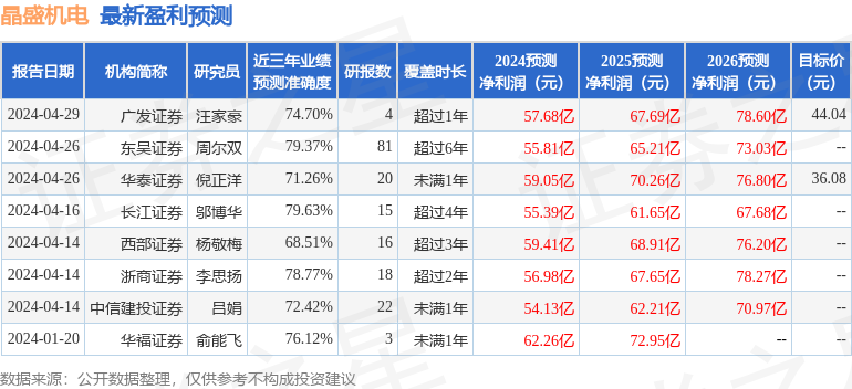 晶盛机电：国寿资产、博时基金等多家机构于5月21日调研我司