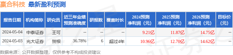 赢合科技：5月22日召开业绩说明会，投资者参与