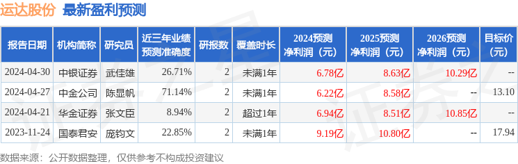 运达股份：广发基金、信达证券等多家机构于5月23日调研我司