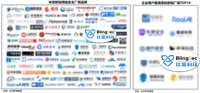 比瓴科技入榜企业用户最满意的新锐厂商TOP10