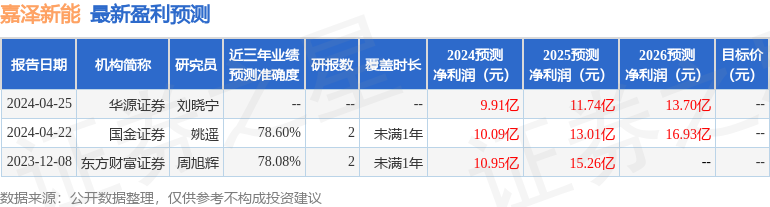 嘉泽新能：中银国际证券、百年保险资管等多家机构于5月22日调研我司