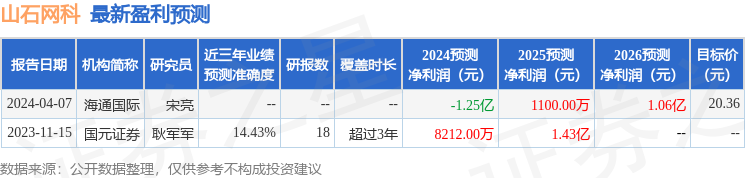 山石网科：5月24日召开业绩说明会，上证路演中心线上交流参与