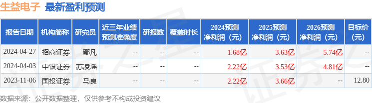 生益电子：5月23日投资者关系活动记录，包括知名机构淡水泉，星石投资，聚鸣投资的多家机构参与