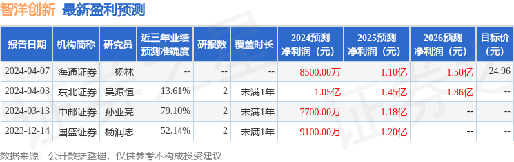 智洋创新：兴业证券、浙商证券等多家机构于5月21日调研我司