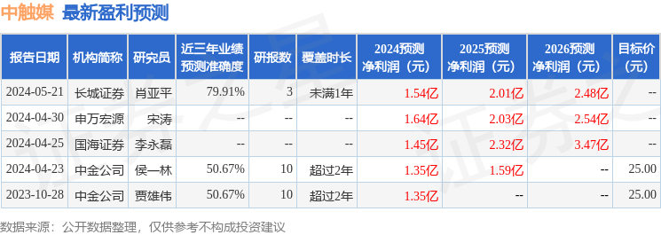 中触媒：5月24日召开业绩说明会，投资者参与