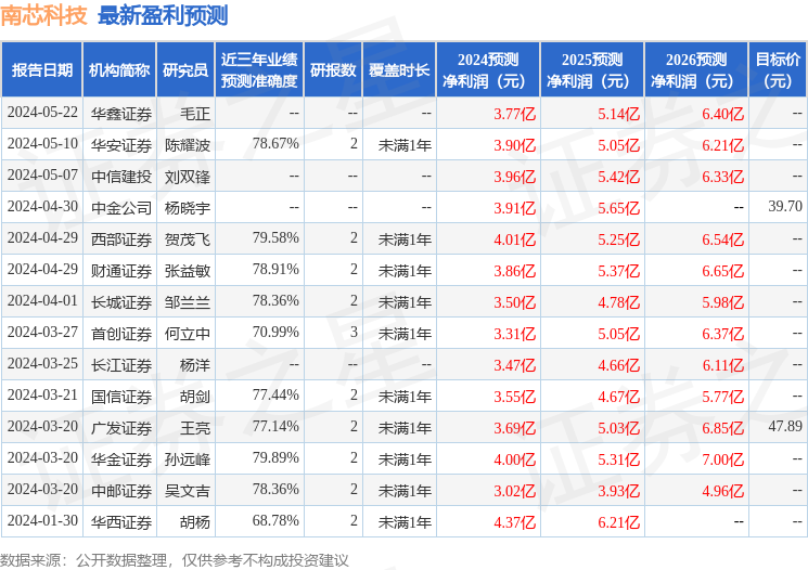 南芯科技：有知名机构于翼资产参与的多家机构于5月23日调研我司