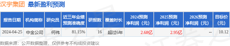 汉宇集团：5月24日接受机构调研，华福证券、投资者参与