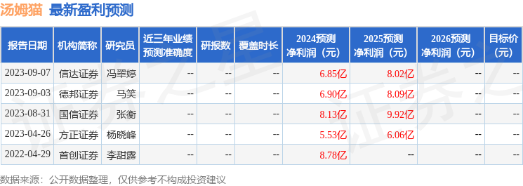 汤姆猫：5月23日召开分析师会议，东方财富证券参与