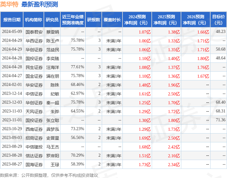 英华特：上海德汇集团、华福证券等多家机构于5月24日调研我司