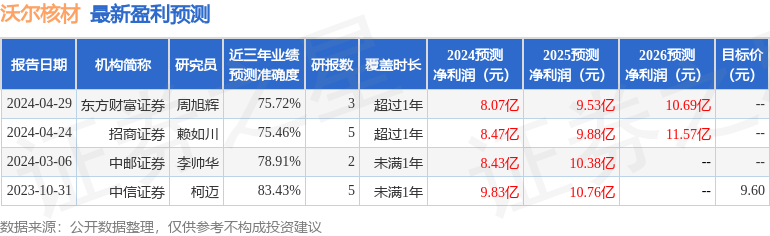 沃尔核材：5月24日接受机构调研，财通证券、诺德基金等多家机构参与